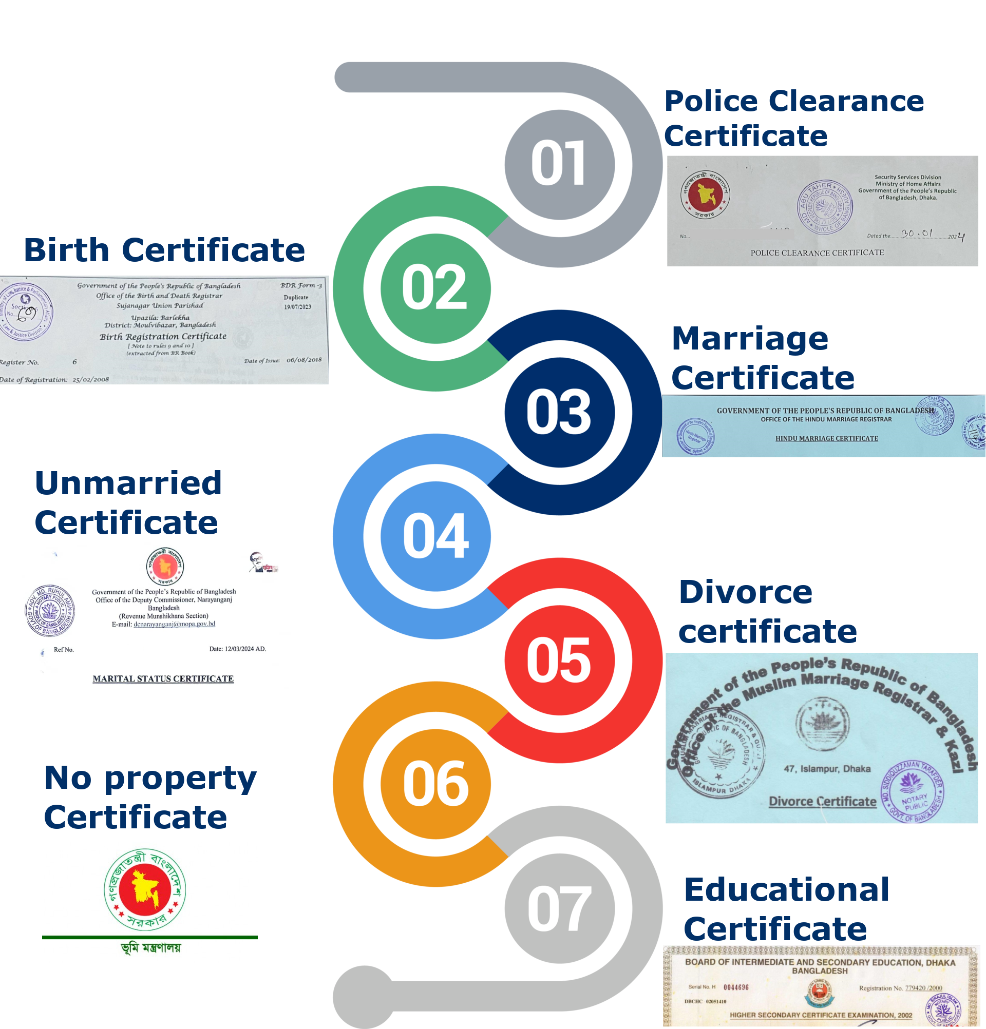 Document Services - Probashi Poribar